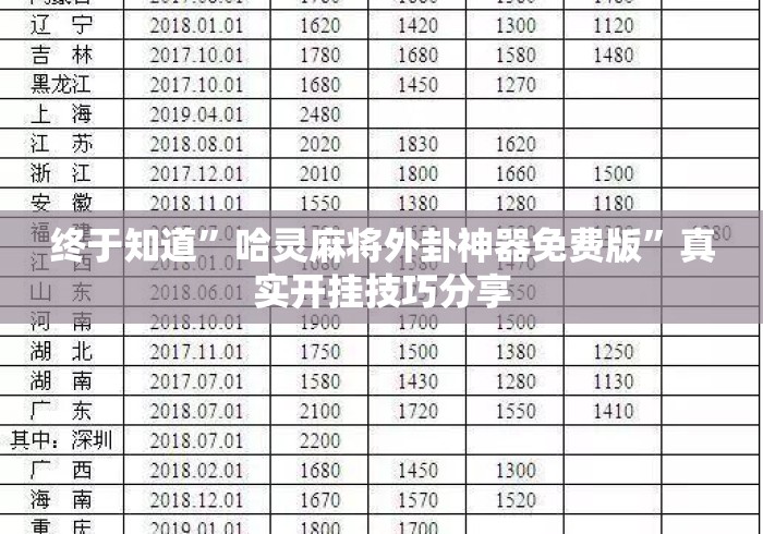 终于知道”哈灵麻将外卦神器免费版”真实开挂技巧分享