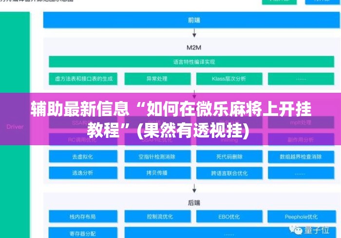 辅助最新信息“如何在微乐麻将上开挂教程	”(果然有透视挂) 