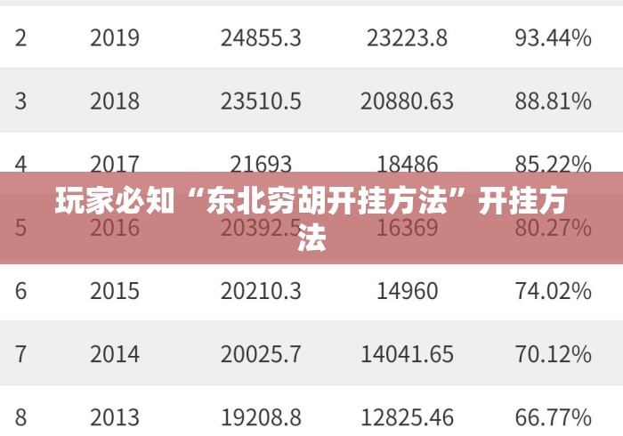 玩家必知“东北穷胡开挂方法”开挂方法