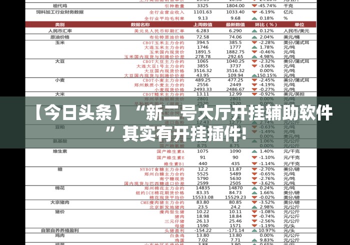 【今日头条】“新二号大厅开挂辅助软件”其实有开挂插件!