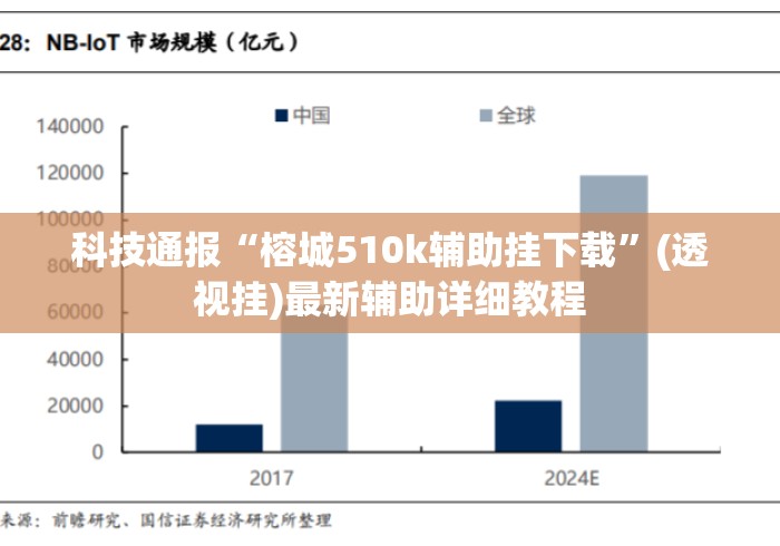科技通报“榕城510k辅助挂下载	”(透视挂)最新辅助详细教程