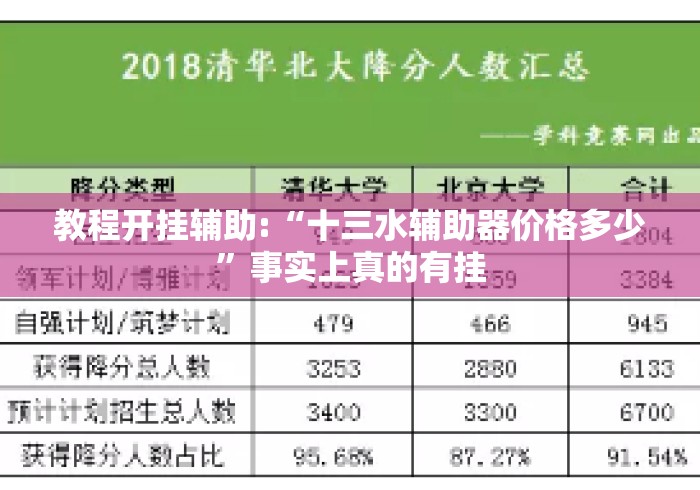 教程开挂辅助:“十三水辅助器价格多少	”事实上真的有挂