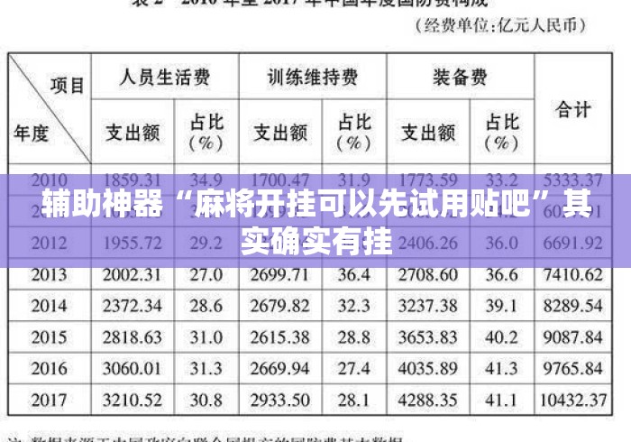 辅助神器“麻将开挂可以先试用贴吧	”其实确实有挂