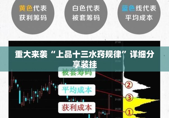 重大来袭“上品十三水窍规律”详细分享装挂
