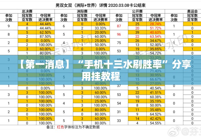 【第一消息】“手机十三水刷胜率	”分享用挂教程